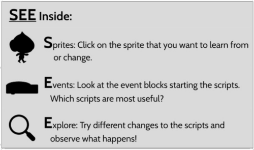TIPP&SEE: A Learning Strategy to Guide Students through Use - Modify Scratch Activities