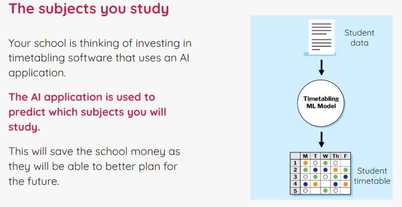 A slide from a lesson about AI that describes an AI application related to timetables.