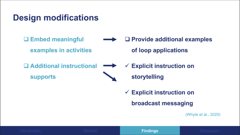 A list of modifications to the MMC curriculum unit based on testing in a classroom.