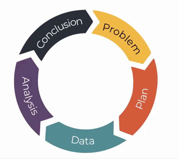 Problem with data. Problem with data