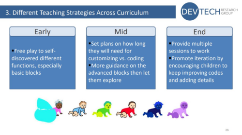 Teaching strategies for different stages of a ScratchJr curriculum.
