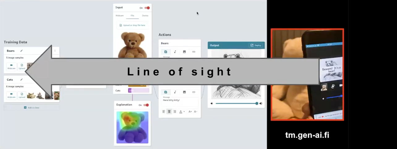 GenAI Teachable Machine is freely available online and maintains a “line of sight”: All important steps are visible to the learner.