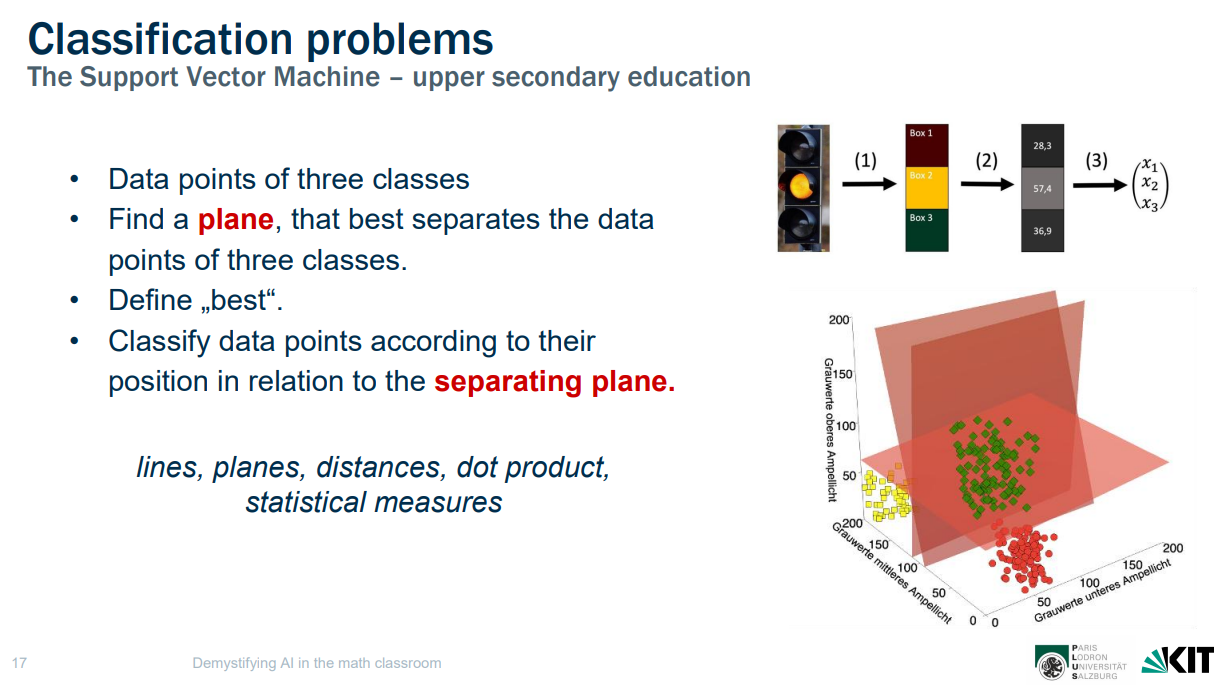 Classification problems diagram