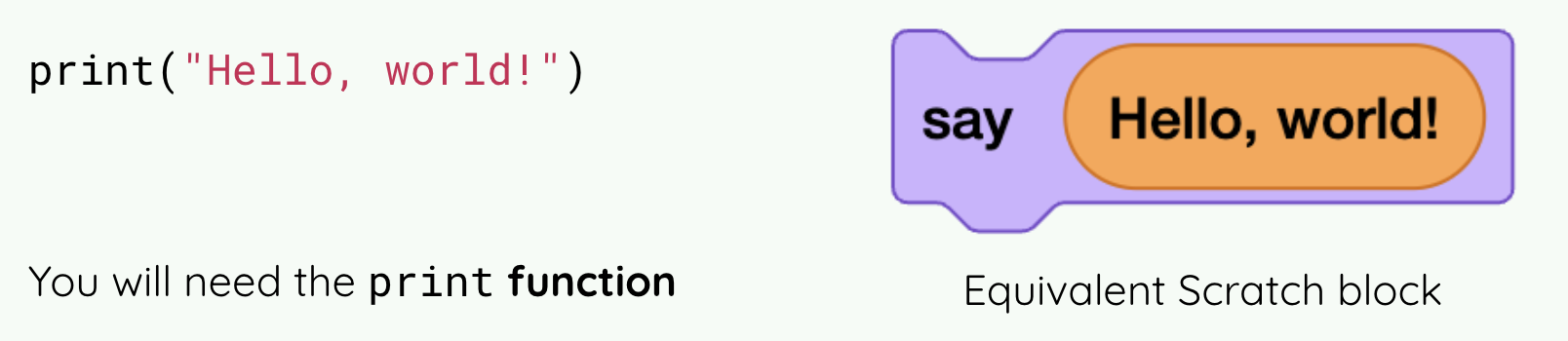 Comparison of Python syntax with equivalent Scratch block