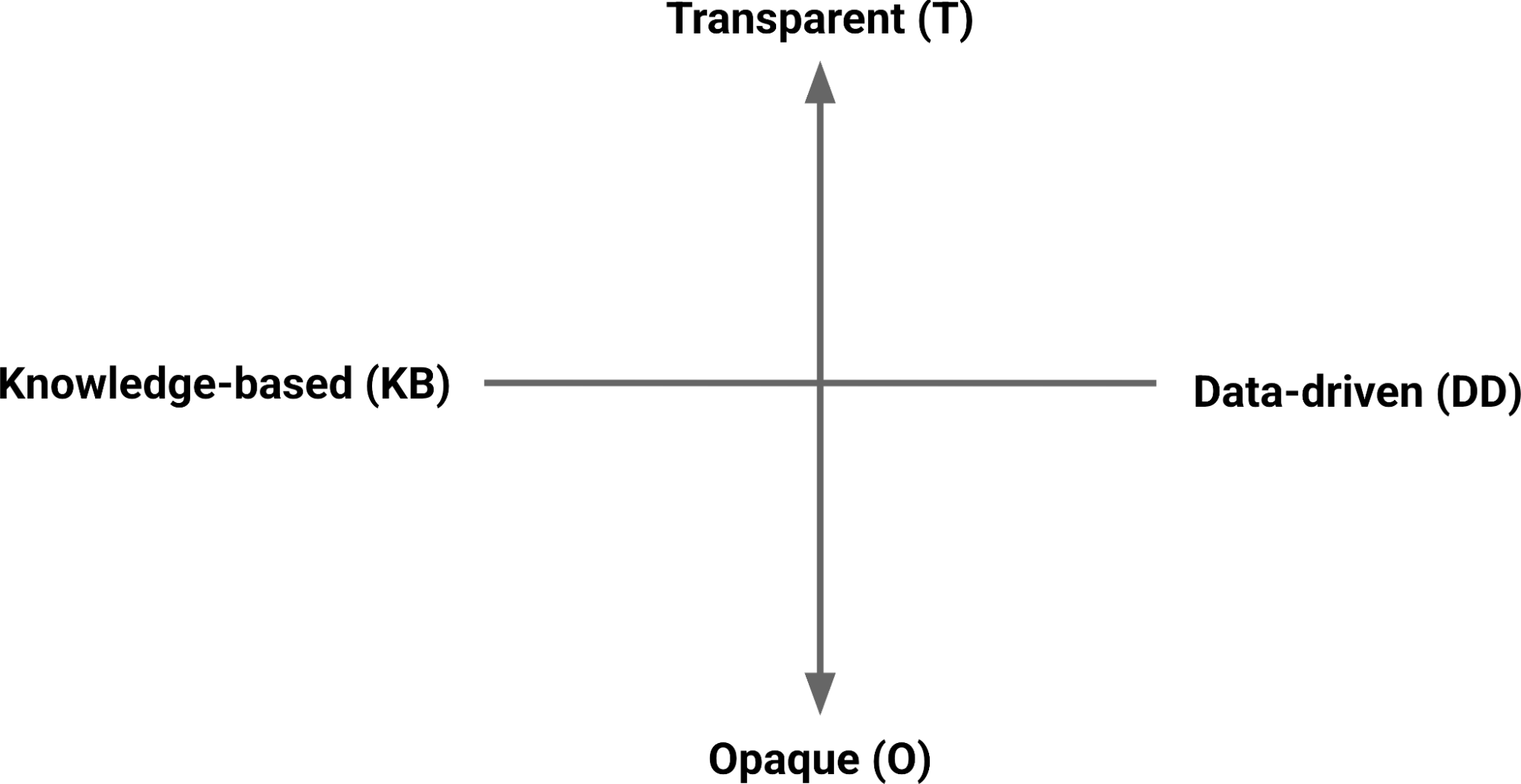 The data paradigms framework