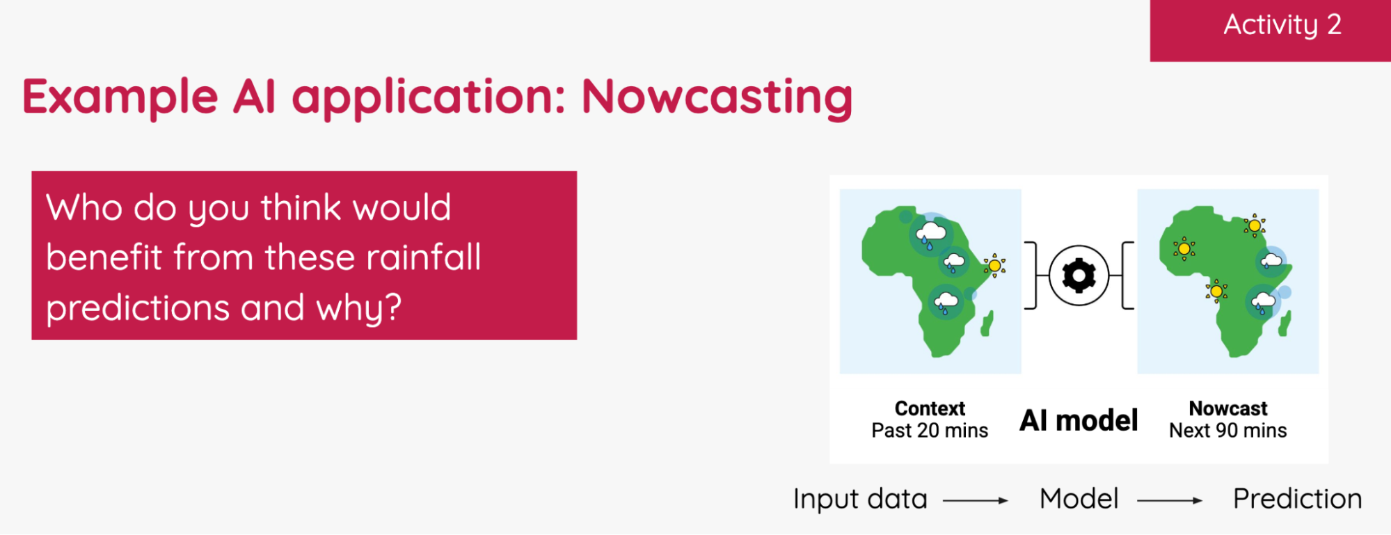 Example activity from the Experience AI resources, focused on meteorology 