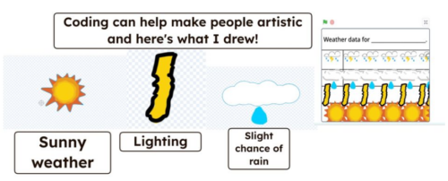 A screenshot from a Scratch programming project.