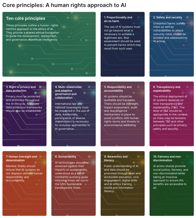 UNESCO’s AI ethics principles