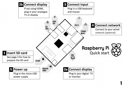New Quick Start Guide - Raspberry Pi