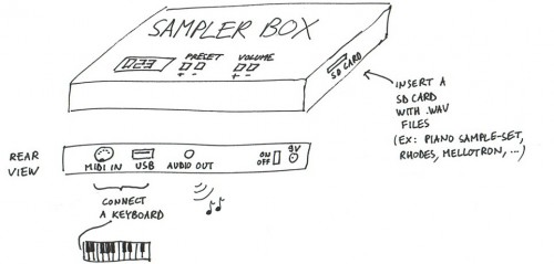 samplerbox