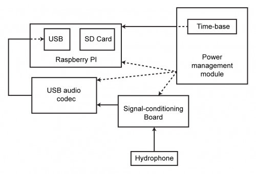 Underwater recorder schematic