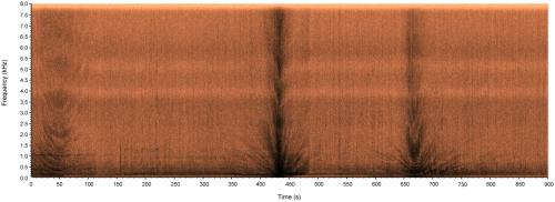 Spectrogram of marine traffic