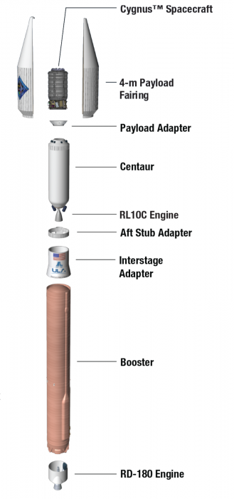 oa4_config