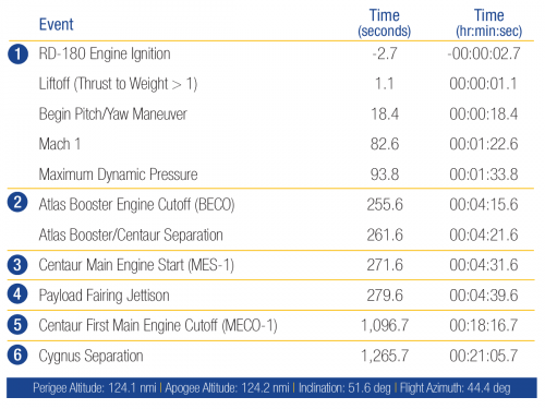 oa4_launch_events