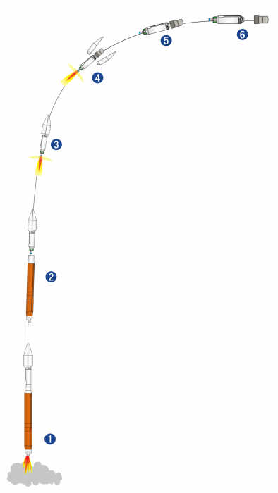 oa4_launch_profile