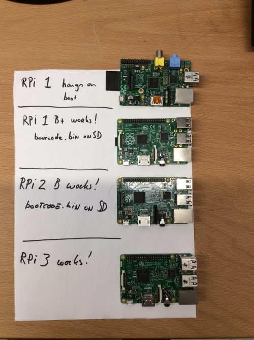 Current state of network boot on all Pis