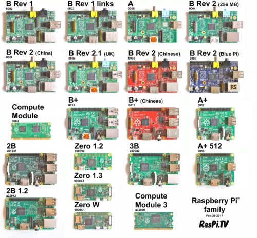 Raspberry Pi Family Photo 2017