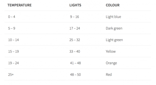 Lorraine Underwood Neopixel stair way lights